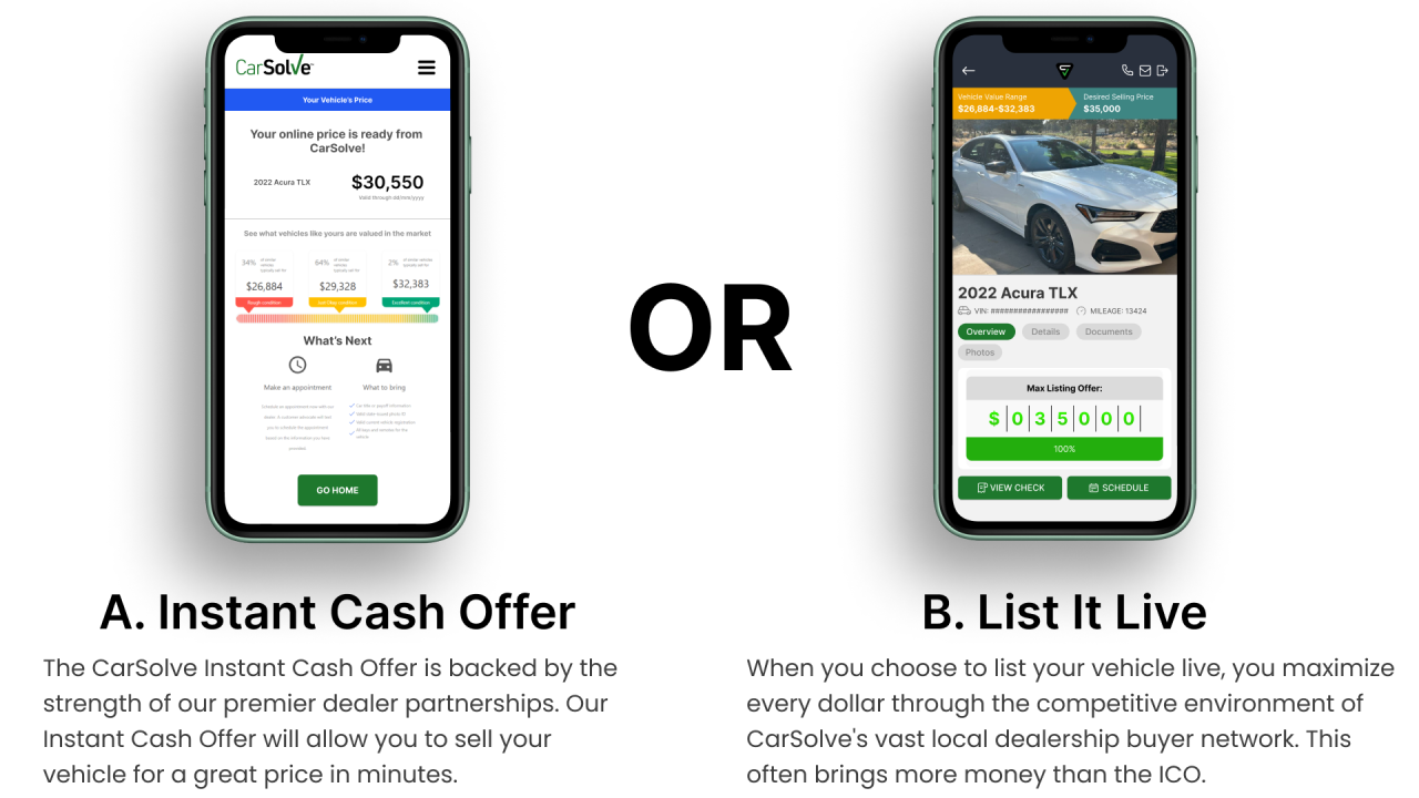 Sell My Car Online - Get an Instant Cash Offer In Minutes
