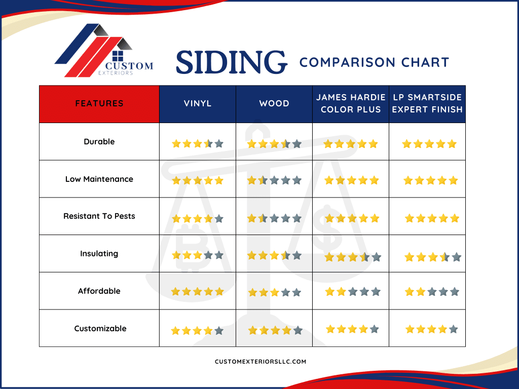 Vinyl vs. James Hardie Siding: A Comprehensive Comparison Vinyl vs. James Hardie Siding: A Comprehensive Comparison