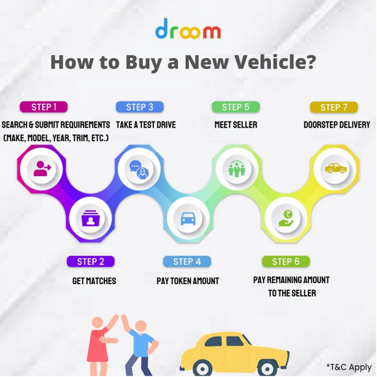 The Ultimate Guide to Buying a Truck Online: Step-by-Step | truckstrend.com