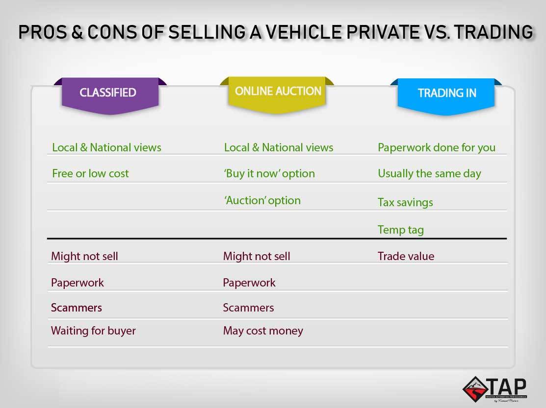 Trading at a Dealership, Pros and Cons Vs Selling Privately
