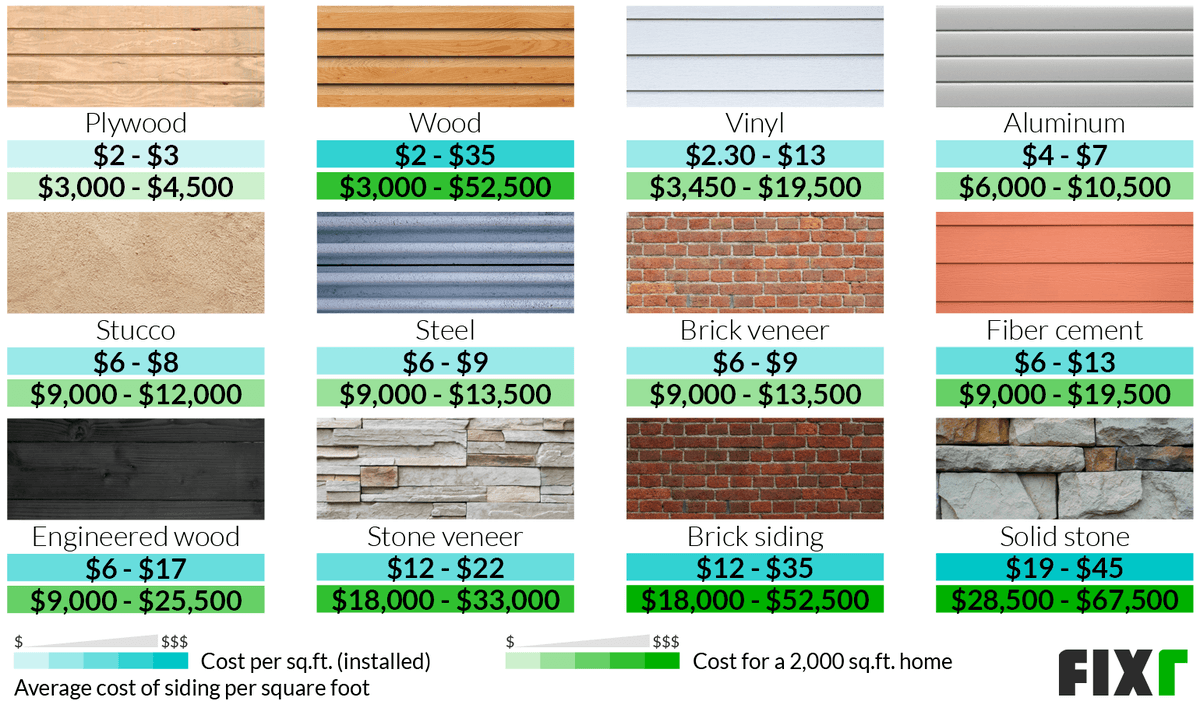 House Siding Options Cost at Eric Mcelroy blog House Siding Options Cost at Eric Mcelroy blog