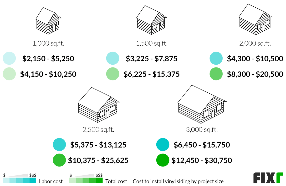 2022 Vinyl Siding Prices | Cost to Install Vinyl Siding 2022 Vinyl Siding Prices | Cost to Install Vinyl Siding