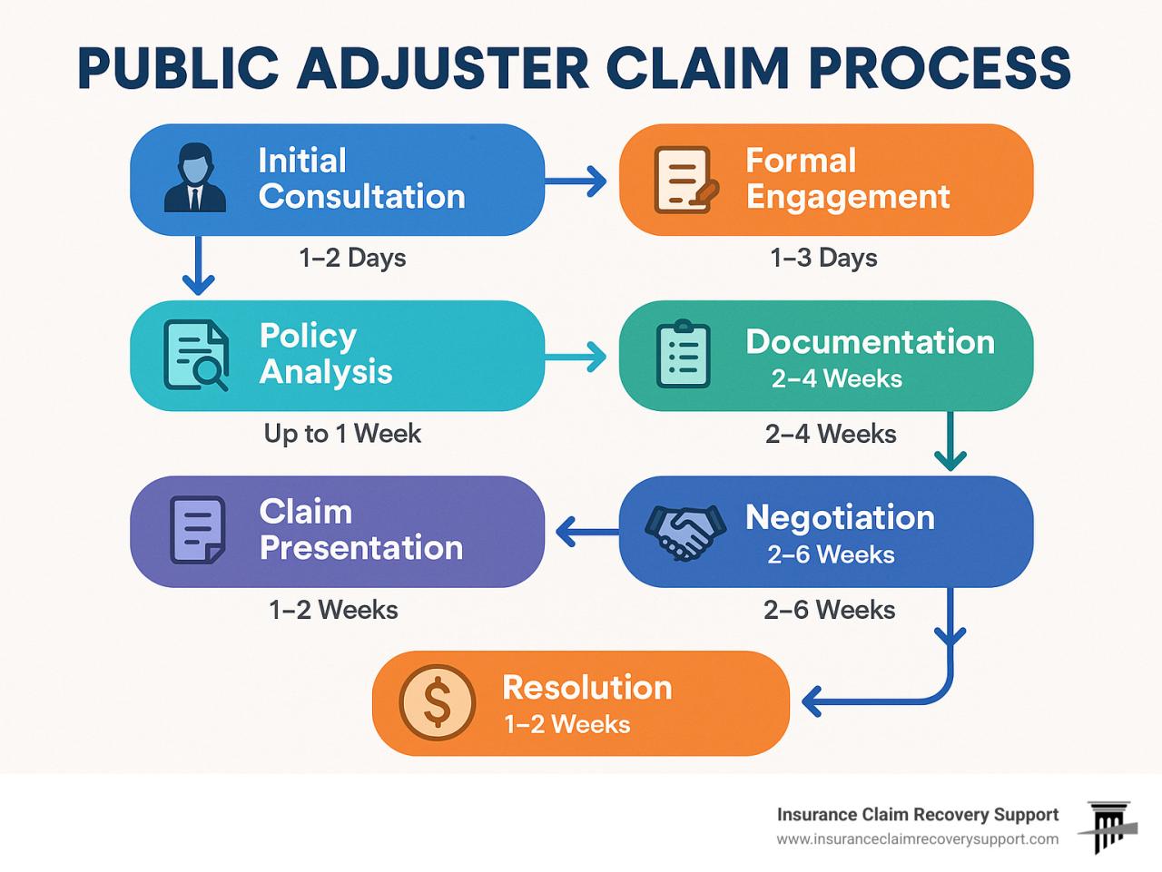 ICRS: Simplifying Your Insurance Claim ICRS: Simplifying Your Insurance Claim