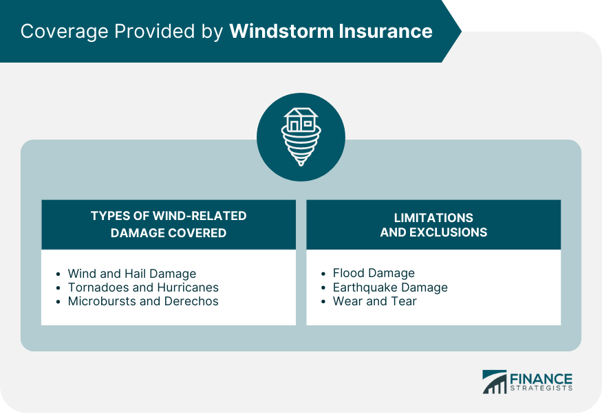 What Is Windstorm Insurance at Sean Hawker blog What Is Windstorm Insurance at Sean Hawker blog